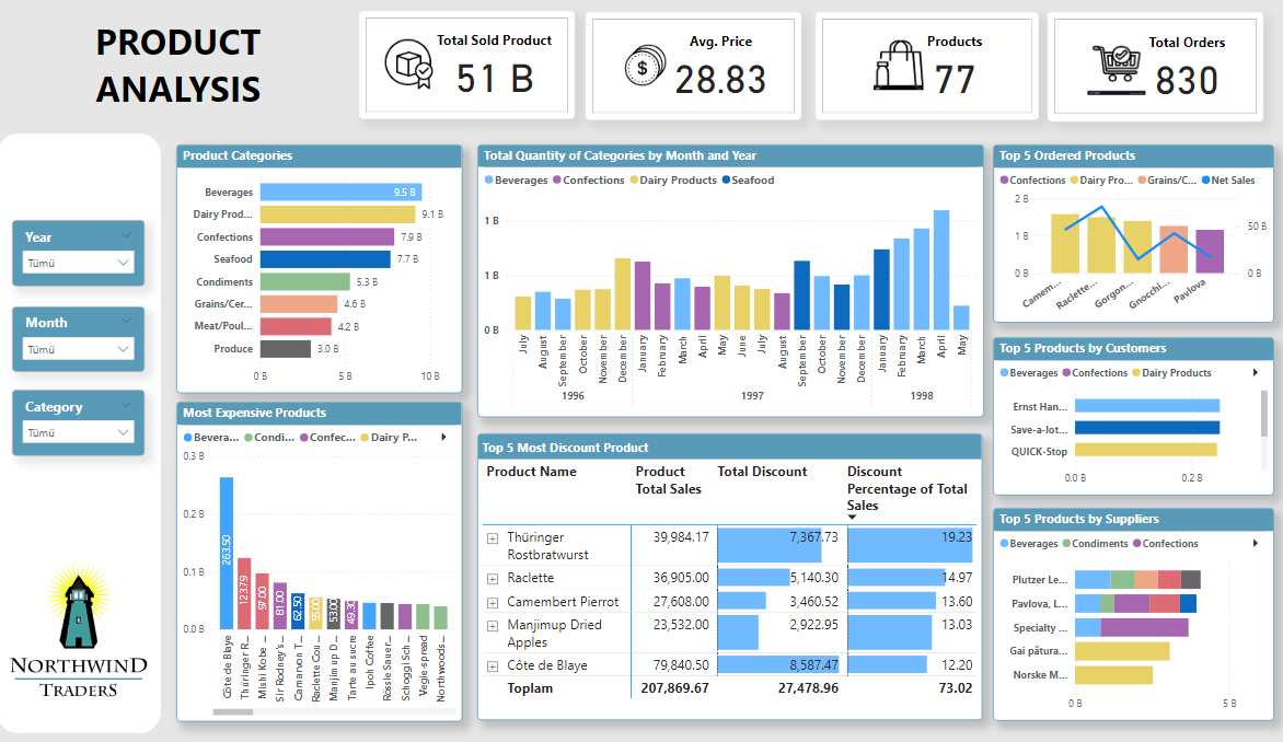 github-eatasal-comprehensive-data-analysis-with-sql-and-powerbi-on